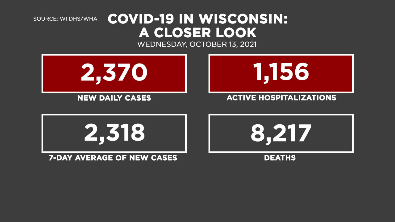 10-13 Covid by the Numbers